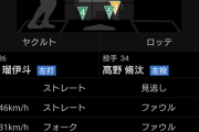 ヤクルトドラ2西村瑠伊斗、2打席連続ホームラン