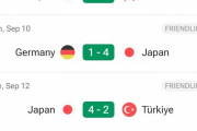 韓国人「日本は脱アジアだ！」衝撃的な日本のサッカー‥最近5試合の得点力をご覧ください　韓国の反応