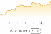 【画像】ワイビットコインで資産を1.5倍に増やす