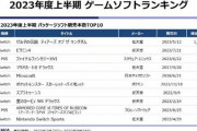 【朗報】FF16、圏外分の売上データが判明！！！上半期で418,122本！！！