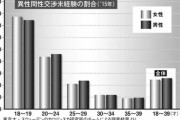 【悲報】30歳以上の『童』の者、増えすぎて草ｗｗｗｗｗｗ