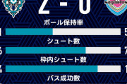 《J1第18節 結果》アビスパ福岡×サガン鳥栖