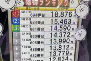 【万枚続出】京楽「Lにゃんこ大戦争ビッグバン」初日の感想・評判まとめ！万枚出したい奴はにゃんこを打てｗｗｗｗｗｗｗｗ