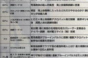 東京新聞「バラエティー番組で露出増えた自衛隊　迫力ある映像、喜ぶタレント…危うさ潜んでいないか」