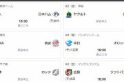今日のプロ野球、中止だらけｗｗｗｗ