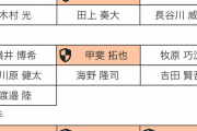 【速報】福岡ソフトバンクの人的補償、宝の山だと話題に