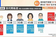 社会保険料ガチで高すぎて笑えない　額面年収６００万円の人が負担している金額がこちら