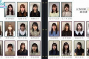 【日向坂46】学力テストの解答が楽しみすぎるwwwwww
