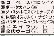 【速報】WBC、世界2位の台湾が11位の豪州に敗れる　大応援団も悲痛　プレミア王者まさかの黒星発進 ＷＷＷＷＷ