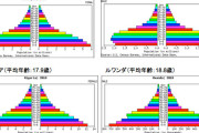 WHO「塩分は１日５ｇまでだぞ」