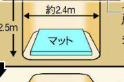 【9年】夫を驚かせようと嫁が砂浜に掘った落とし穴に夫婦が落ちて窒息死
