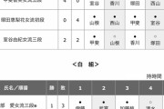 【女流王位戦 挑決リーグ】伊藤沙恵女流三段が加藤桃子女流三段に勝利 挑戦者決定戦へ進出