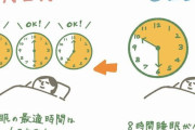 理想的な睡眠時間は8時間ではない…20年前とは決定的に違う"快眠"の新常識