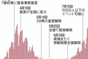 外国人「日本で初めて1日のコロナ感染者1000人超え、岩手県でも初確認…」