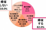 新婚なんだが出費が半端ない・・・