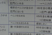 【画像】HIVに感染する可能性がある行為一覧ｗｗｗｗｗｗｗｗｗｗｗ
