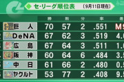 巨人横浜の優勝争いって今日の一戦で全てが決まるよな