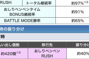 Pシンデレラブレイド初打ち感想「変則スペックがウケるわけないじゃん」
