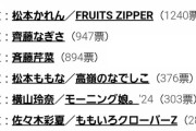 【朗報】「ツインテールが似合う芸能人」ランキングTOP20を発表！！AKB48からはあのメンバーがランクイン！