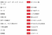 2022年流行語大賞に「BIGBOSS」「村神様」「きつねダンス」「令和の怪物」がノミネート