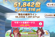 【ウマ娘】レーシングカーニバルのおかげ？先週のCLASS6ボーダーラインの上昇量はなだらかだった模様。