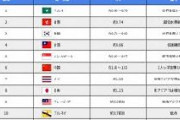 少子化ランキングｗｗｗｗｗｗｗｗ