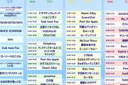 【画像】つばきファクトリー・ロージークロニクル出演フェス「六本木アイドルフェス」タイムテーブルｷﾀ━━━━(ﾟ∀ﾟ)━━━━!!