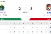 【試合結果】ヤクルト2-8広島　石川3回6失点　村上22号も大敗