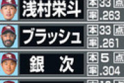 楽天の開幕予想オーダーwwwwww