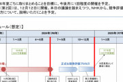NHK、法改正してネット配信環境でも受信料を取る方針へ