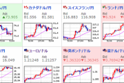 【為替相場】ドル円は1ドル104円手前のレンジ　バイデン次期大統領警戒でも株価指数は強気