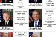 【悲報】ドナルド・トランプさん、町を守るいい大統領だった…