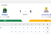 【悲報】ヤクスワ、1対1の同点の状態から一気に7点とられて突き離され負ける