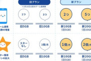 【グラブル】『リンクスメイト』新プランが発表！グラブル特典と交換できるスター獲得プランが拡大、新10GB(旧5GB)でもスターが獲得できるように