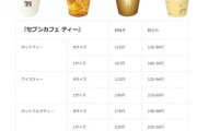 【朗報】セブンイレブン､専用マシンで作る本格紅茶｢セブンカフェ ティー｣を全国展開 価格は120円～300円 焼きたてパンも販売するし勝ち確です