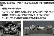 【朗報】マツダ、「縦置き直列6気筒エンジン」を公開！！！