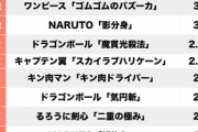 週刊少年ジャンプの好きな必殺技ランキングが意外な結果にｗｗｗｗｗｗｗｗｗｗｗｗｗｗ