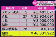 【悲報】田口容疑者「ネットカジノで溶かした」 ネットカジノ「そうなんだ、じゃあ阿武町に返還するね」