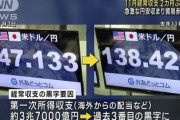【日銀】国債購入5兆円超　2日連続で過去最大を更新