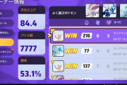 【ポケモンUNITE】7777試合した男が登場、1試合10分として7777試合だと…