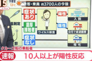 【コロナウイルス】クルーズ船１０人がウイルス感染　３人が日本人