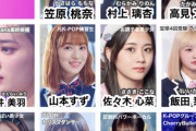 【画像】Z世代「このアイドル今年爆売れします」どの子がタイプ？？？？？？