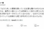 【悲報】意識高い系ラノベオタク、なろう系が「おっさん」がメインの読者層だと認めないｗｗｗｗ