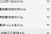 小2従兄弟の友達の名前が｢てんがくん｣で鬱