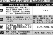 【悲報】Ｏ型以外の人類、全員死滅へ