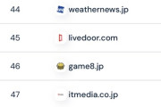 【朗報】日本で一番見られてるサイト、あれだったｗｗｗｗｗｗｗｗｗｗｗｗ