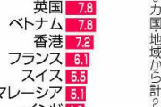 パヨク「礼儀正しい日本人、ちゃんとお礼言えよ」韓国政府の能登半島地震4億3000万円人道支援発表を受け