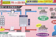 何か闇があるんだ。送金が振込用紙で＝間違うわけが無い。しかも入ったばかりの職員が→非常識/グル？、なぜ口座を抑えなかった。資金はカジノ口座にプールされてる。後日引出し可能