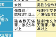 【韓国人犯罪】新井浩文被告人に懲役4年の実刑判決、執行猶予つかず　マッサージ店の女性に性的暴行