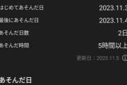 超おどるメイドインワリオ、7時間でクリア